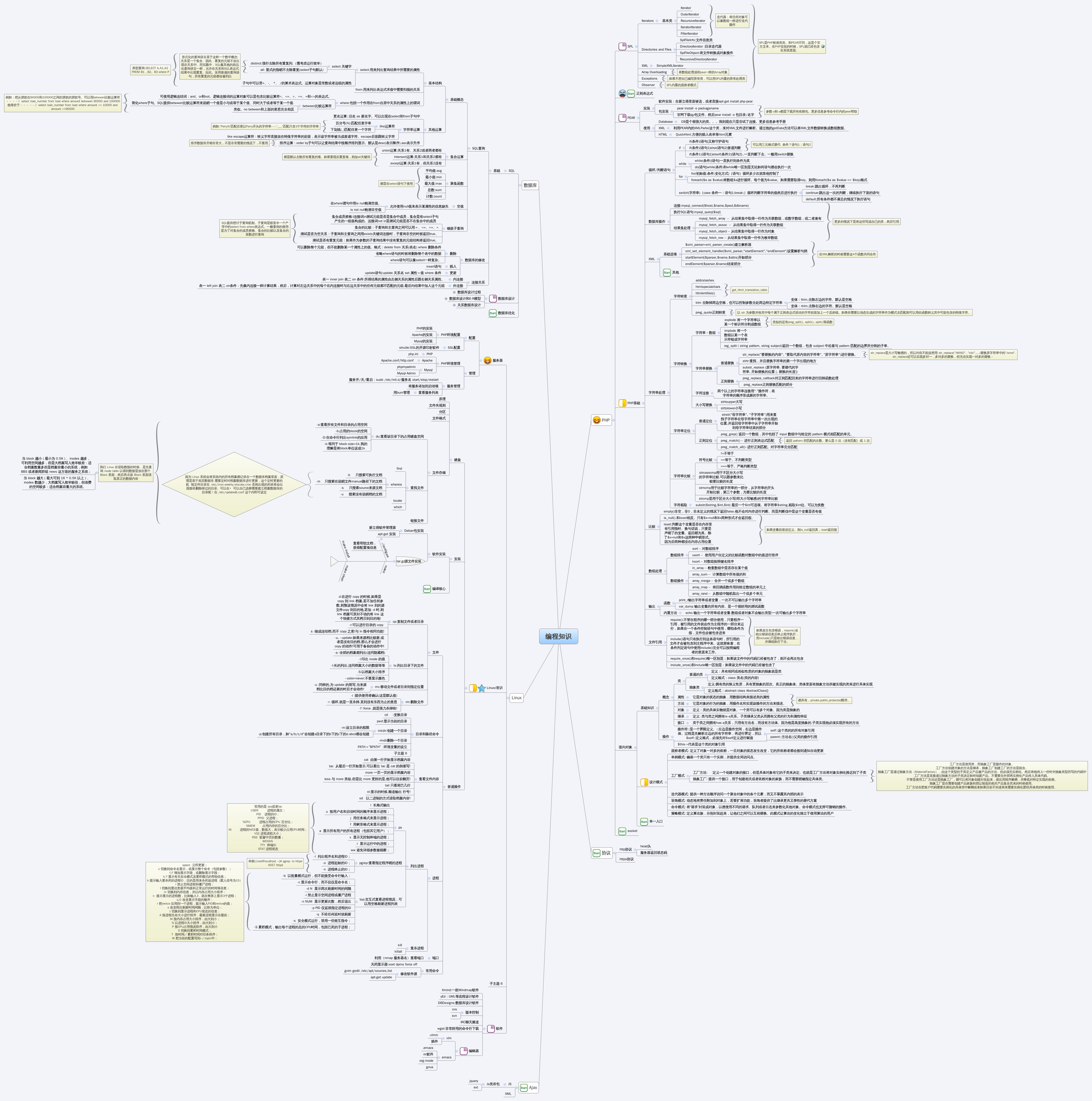 PHP面试总结