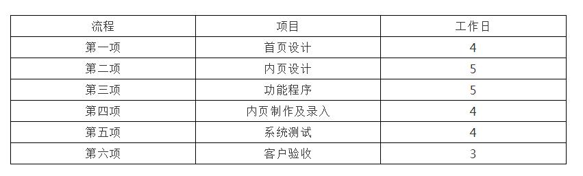 网站建设策划书模板