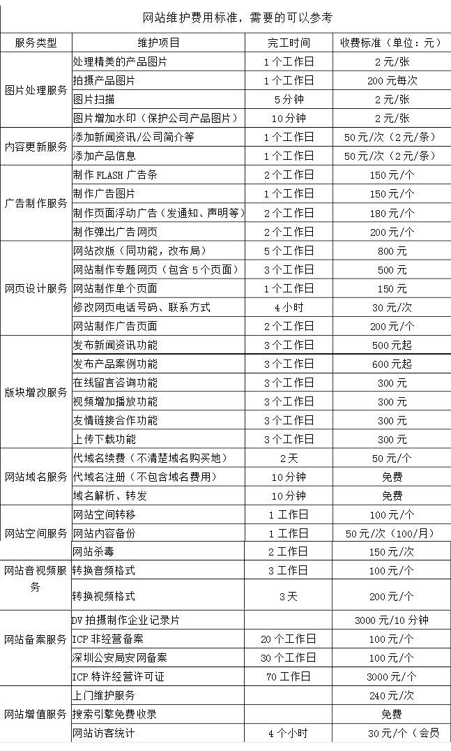 网站维护一般怎么收费的？行业通用报价