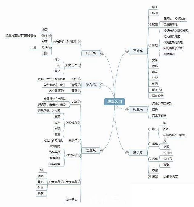 企业网站如何推广引流