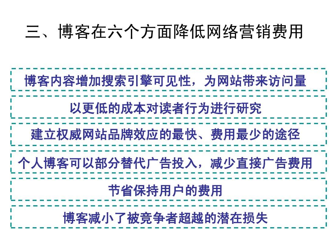 博客营销有哪些值得学习的方法呢？ 