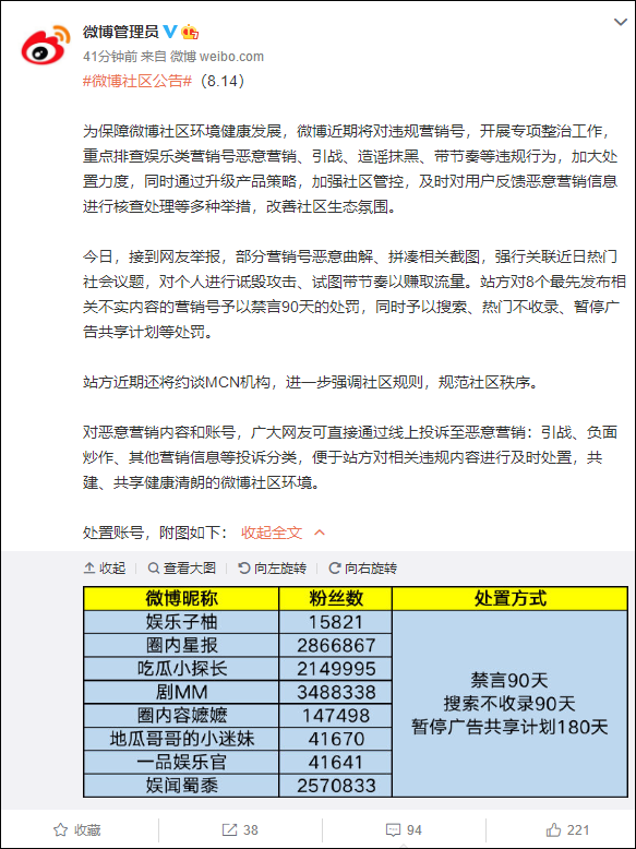 微博禁言8个营销号：恶意曲解、拼凑截图，强行关联热门社会议题